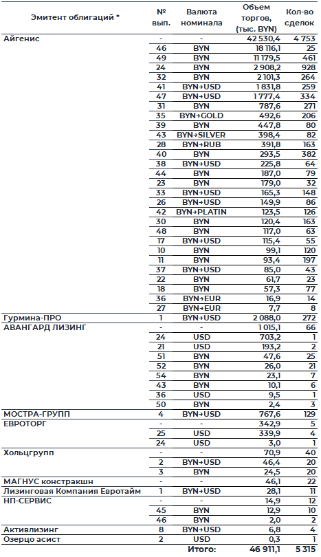 Обзор рынка корпоративных облигаций за март 2026 года фото 3