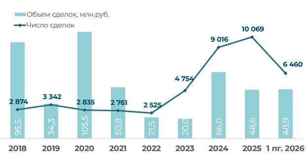 Рынок акций Беларуси в первом полугодии 2026: индекс Aigenis Top-10, доходность и ликвидность фото