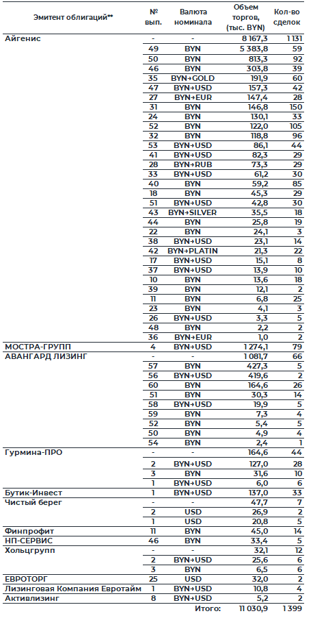 Обзор рынка корпоративных облигаций за период с 10.08.2026 по 14.08.2026 фото 3