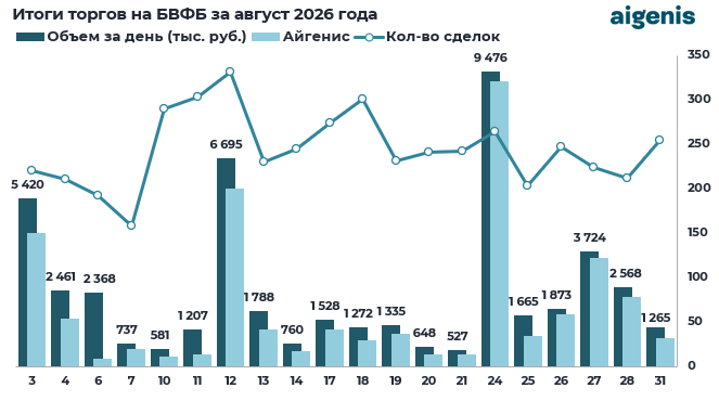 Обзор рынка корпоративных облигаций за август 2026 года фото 2