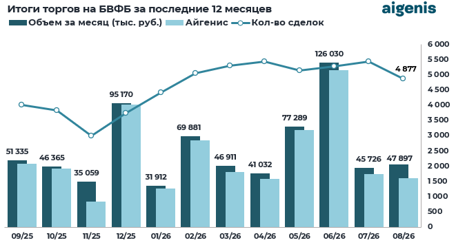 Обзор рынка корпоративных облигаций за август 2026 года фото 1